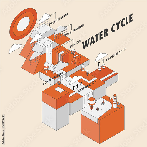 Water cycle
