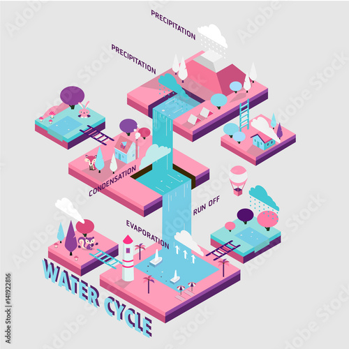 Water cycle