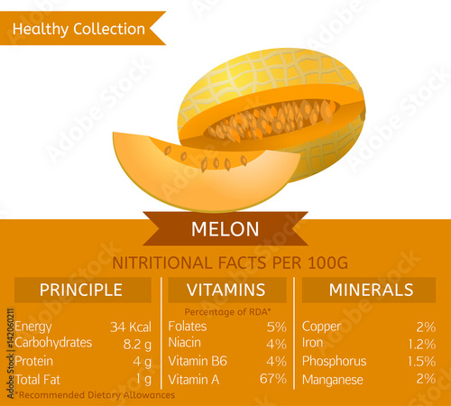 Healthy Collection Image