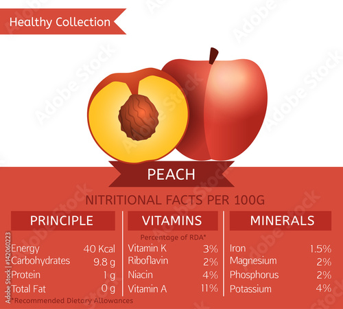 Healthy Collection Image