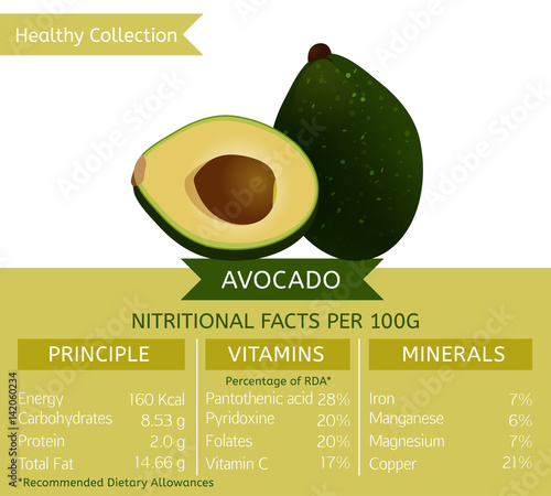 Healthy Collection Image