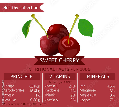Healthy Collection Image