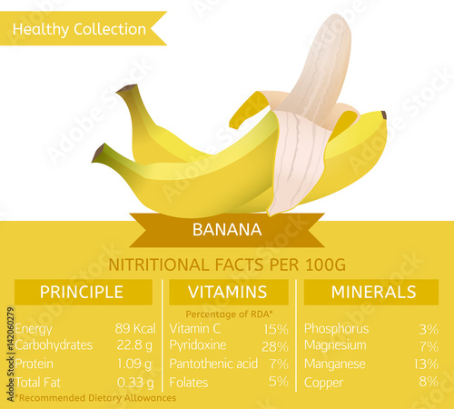 Healthy Collection Image