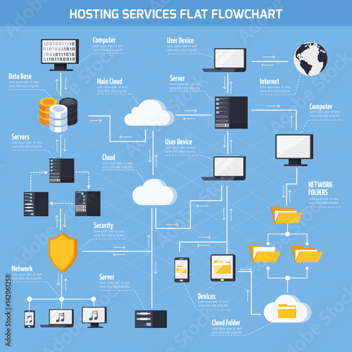 Hosting Services  Flowchart