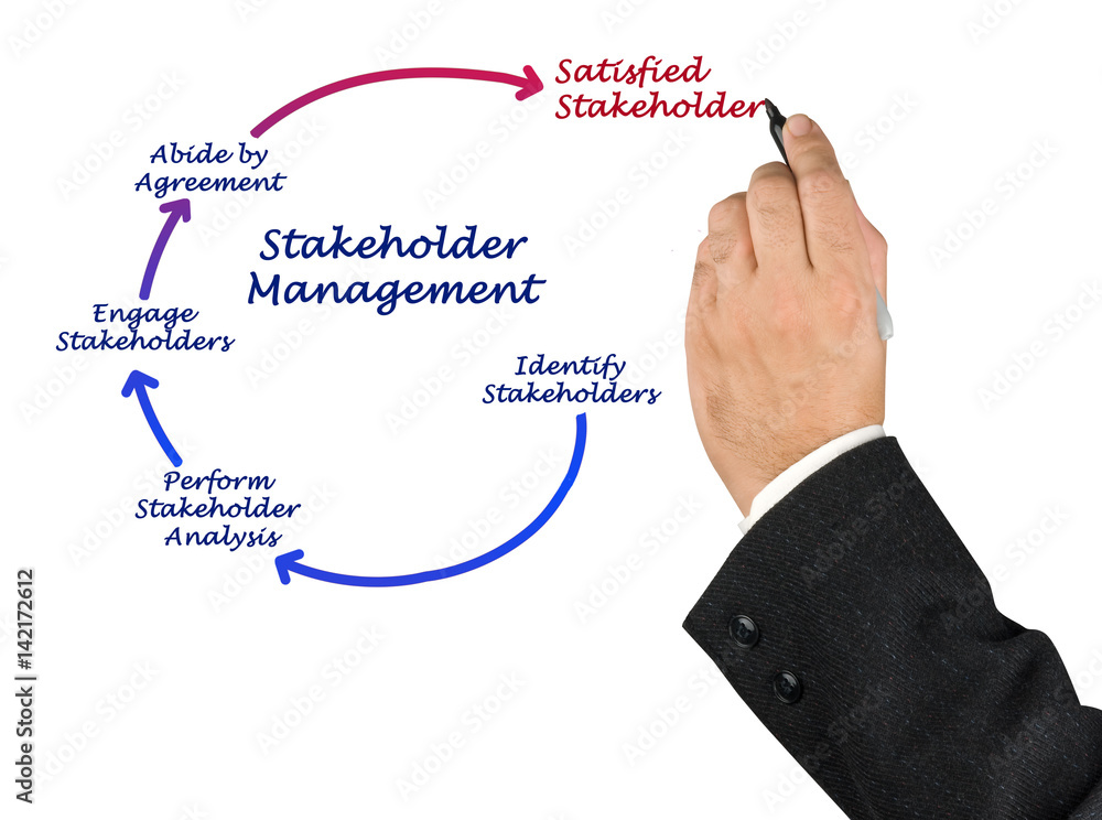 Stakeholder Management Stakeholder Management