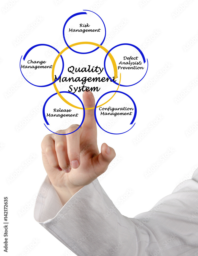 Quality Management System Quality Management System