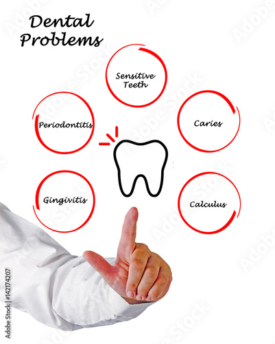  Dental Problems photo