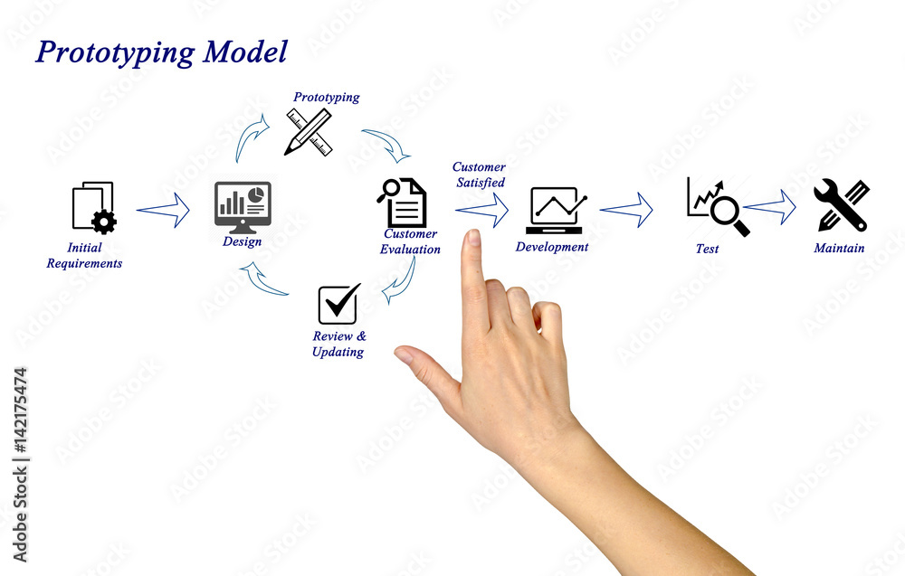 Prototyping Model Prototyping Model