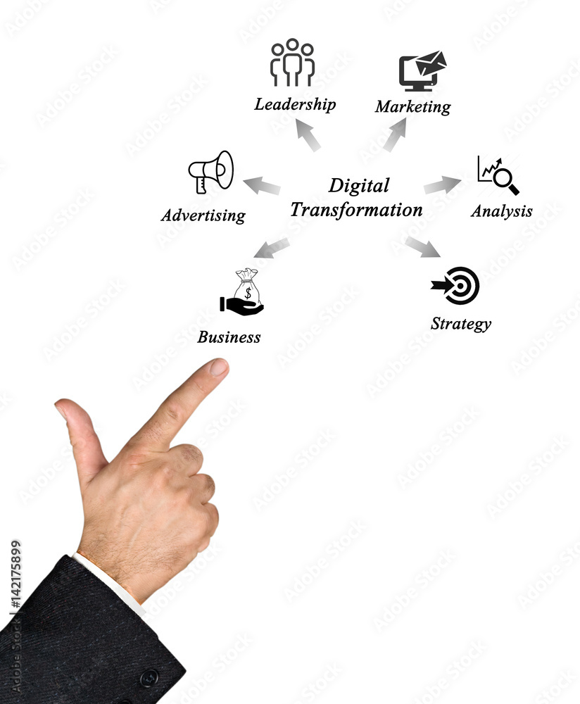 Diagram of Digital Transformation Diagram of Digital Transformation