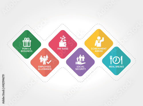 EMPLOYEE BENEFITS CONCEPT