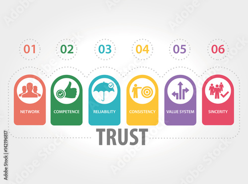 TRUST CONCEPT