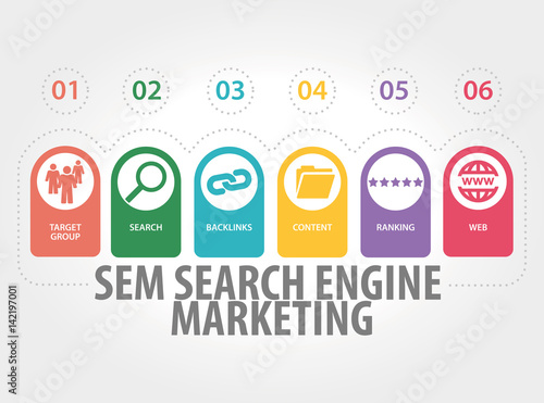 SEARCH ENGINE MARKETING CONCEPT