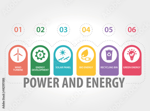 POWER AND ENERGY CONCEPT