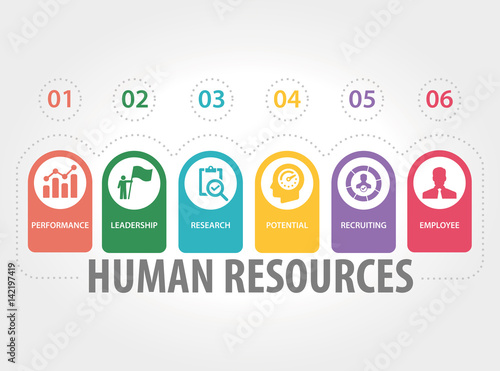 HUMAN RESOURCES CONCEPT