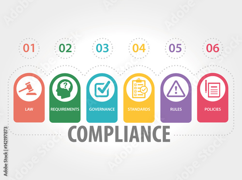 COMPLIANCE CONCEPT