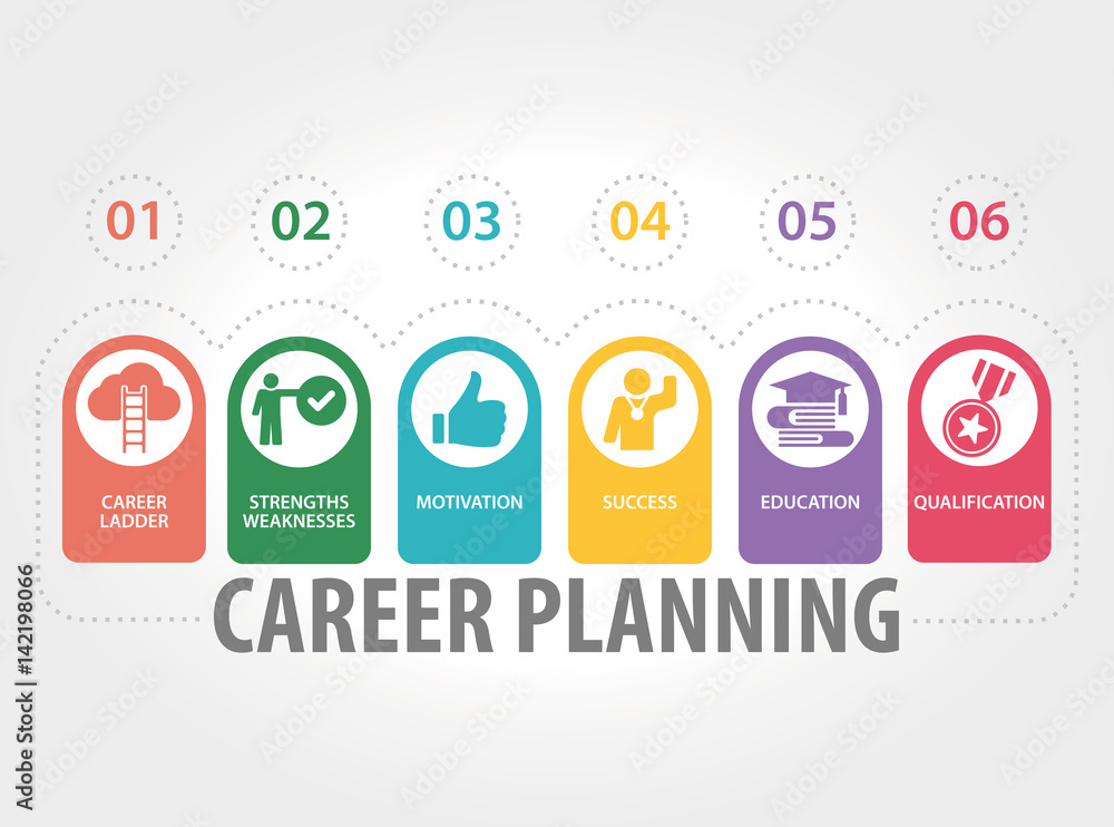 CAREER PLANNING CONCEPT Stock Vector | Adobe Stock