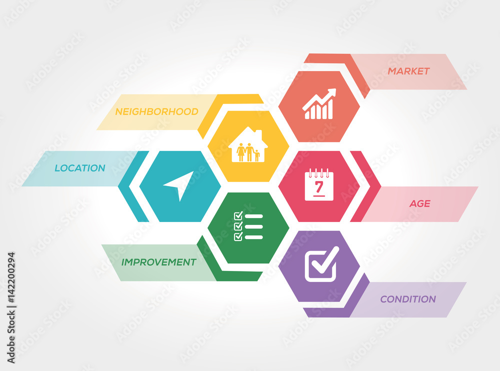 PROPERTY VALUE CONCEPT PROPERTY VALUE CONCEPT