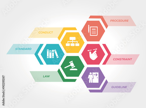 REGULATIONS CONCEPT