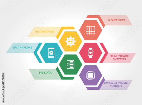 INTERNET OF THINGS CONCEPT