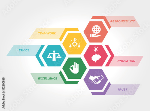CORE VALUES CONCEPT