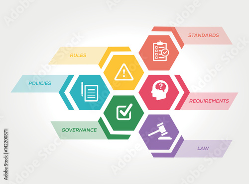 COMPLIANCE CONCEPT