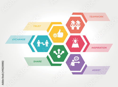 COLLABORATION CONCEPT