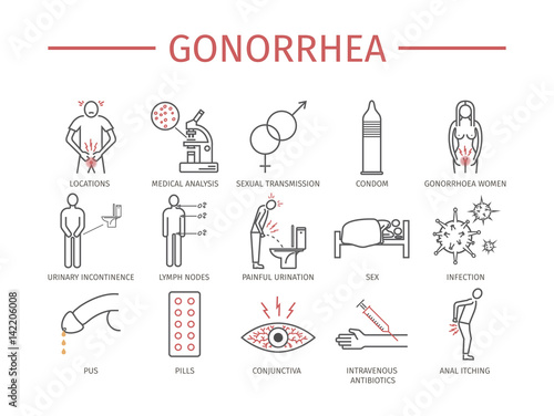 Gonorrhea. Symptoms, Treatment. Line icons set.
