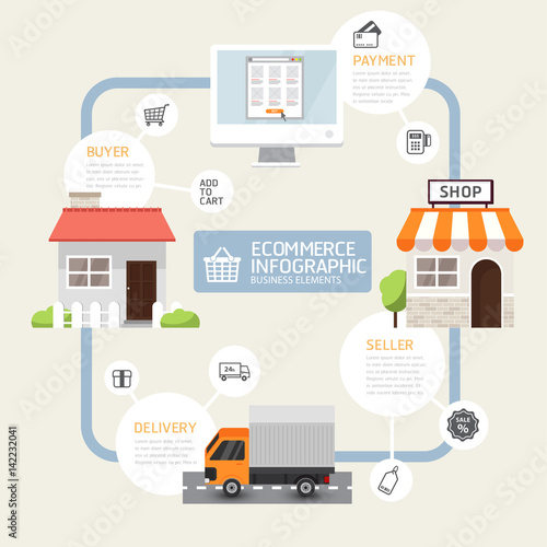 Vector - E Business Marketing and e-commerce infographic Diagram Conceptual. Online shopping Vector Illustration.