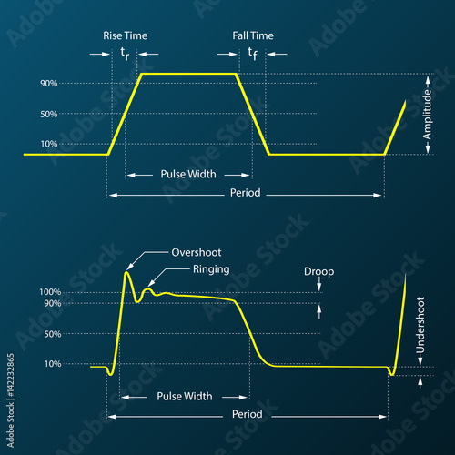 Pulse Waveform
