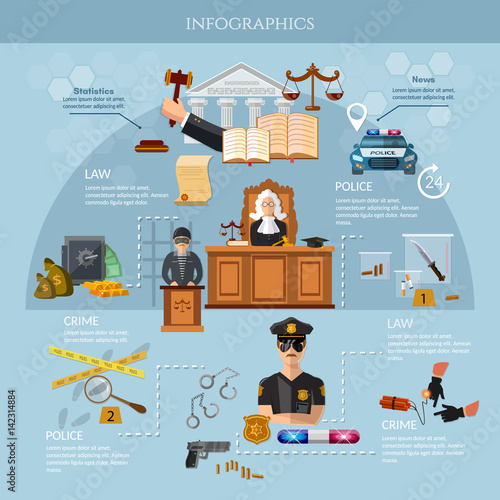 System of justice crime and punishment infographics policeman judge criminal lawyer justice courtroom