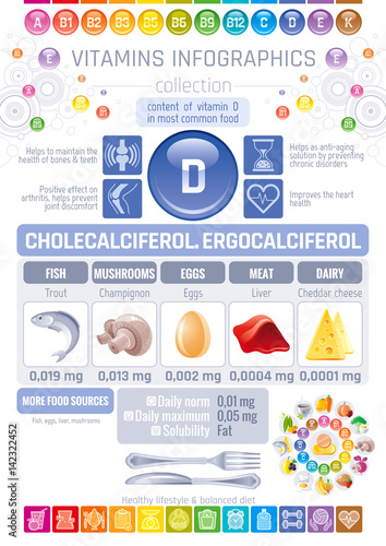 Cholecalciferol Vitamin D food icons. Healthy eating flat icon set, text lettering, isolated background. Diet Infographics diagram banner, egg, liver. Table vector illustration, human health benefits