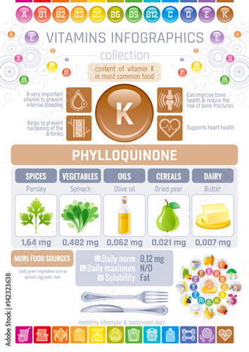 Phylloquinone Vitamin K rich food icons. Healthy eating flat icon set, text letter logo, isolated background. Diet Infographic diagram poster - parsley, oil, butter, spinach. Table vector illustration