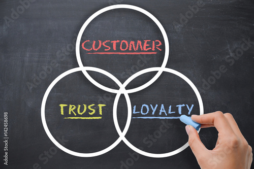 Customer loyalty concept with woman hand drawing on chalkboard photo
