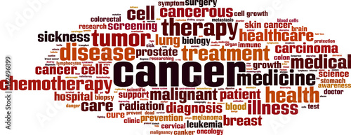 Cancer word cloud