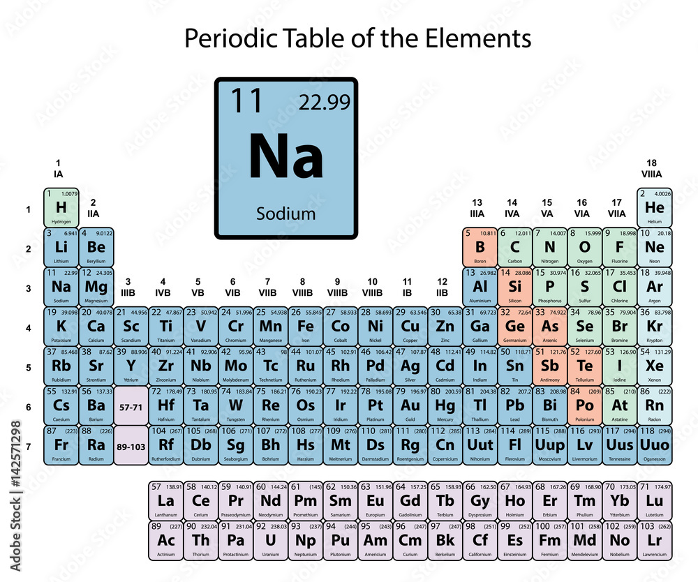 Sodium big on periodic Table of the Elements with atomic number, symbol and  weight with color delimitation on white background vector Stock Vector |  Adobe Stock