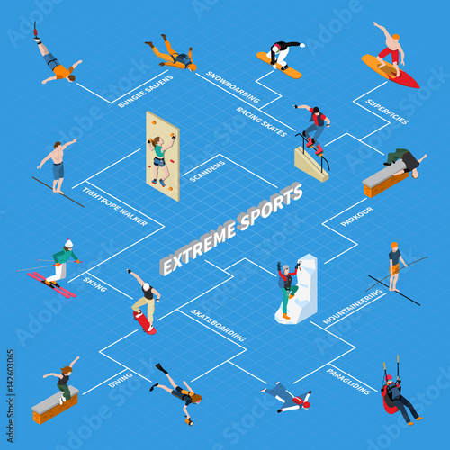 Extreme Sports Isometric Flowchart