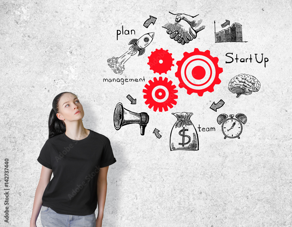 Business processes Business processes