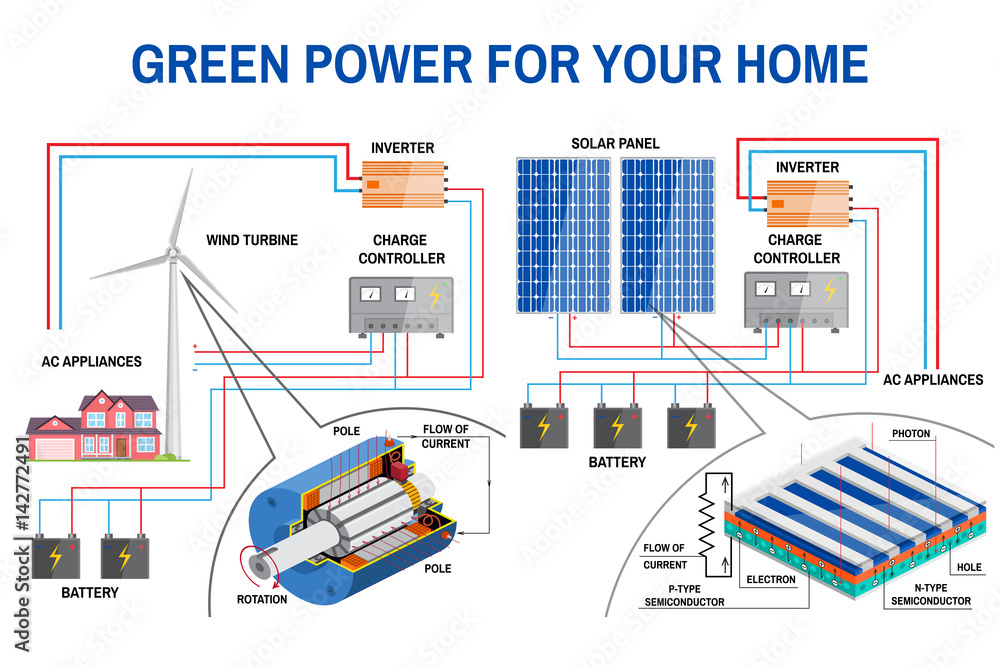 Solar panel system for home. Solar panel system for home.