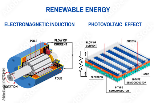 Renewable energy concept.