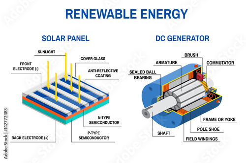 Renewable energy concept.