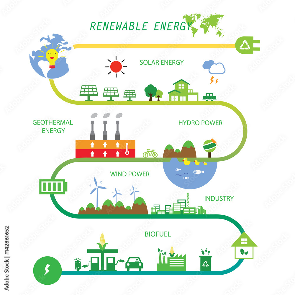 info chart renewable energy biogreen ecology