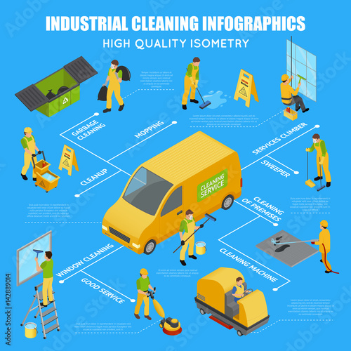 Isometric Industrial Cleaning Infographic