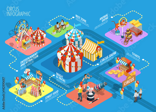 Travel Circus Isometric Infographic Flowchart Poster