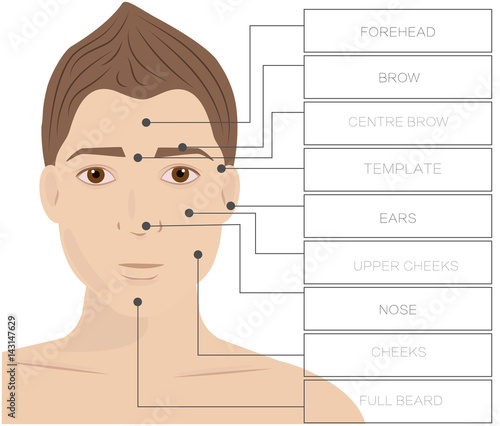 Laser hair removal male. Area Face depilation Man.