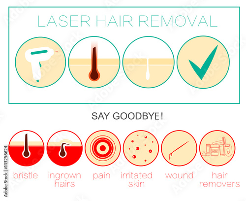 Laser Hair removal icon, Depilation and epilation
