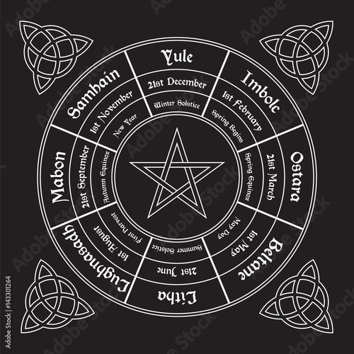 Wheel of the year poster. Wiccan calendar. Vector illustration