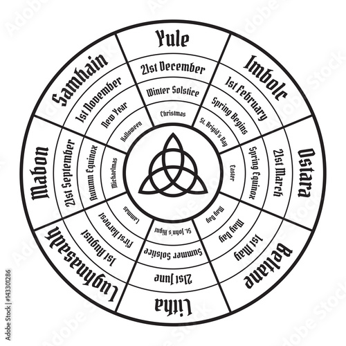 Wheel of the year poster. Wiccan calendar. Vector illustration