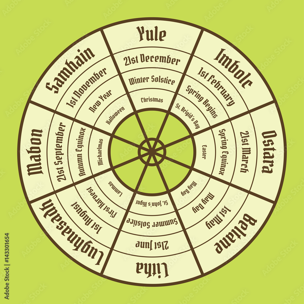 Wheel of the year poster. Wiccan calendar. Vector illustration Wheel of the year poster. Wiccan calendar. Vector illustration