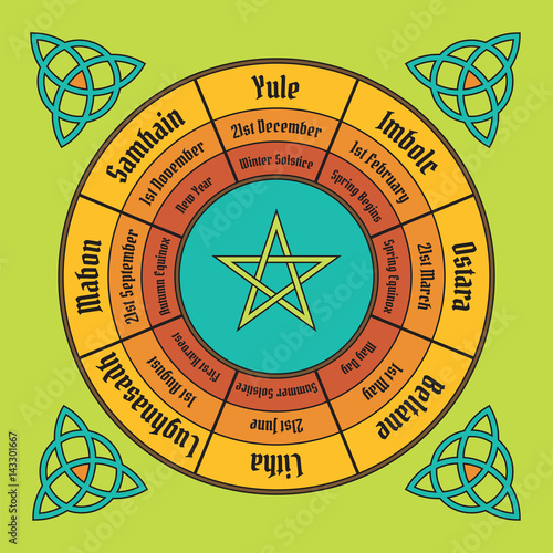 Wheel of the year poster. Wiccan calendar. Vector illustration