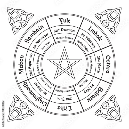 Wheel of the year poster. Wiccan calendar. Vector illustration photo